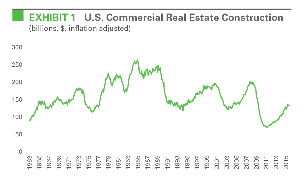 EXHIBIT 1 U.S. Commercial Real Estate Construction