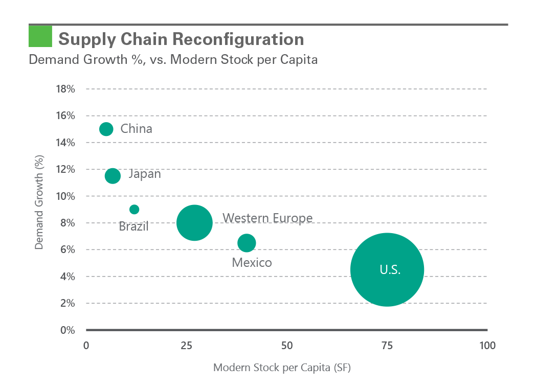 Exhibit 4: Supply Chain Reconfiguration