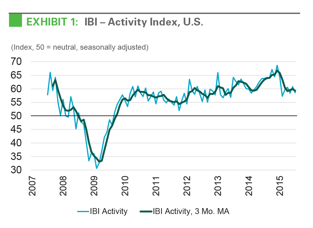 EXHIBIT 1: IBI - Activity Index, U.S.