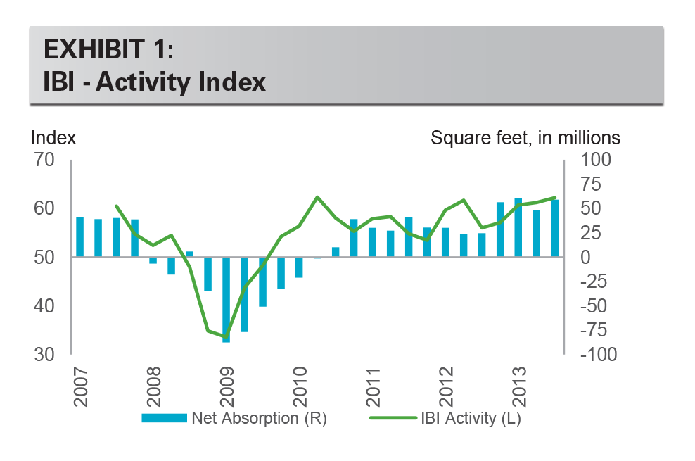 EXHIBIT 1: IBI - Activity Index