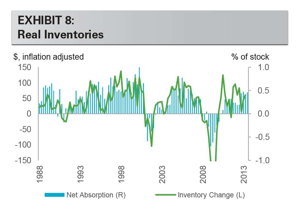 EXHIBIT 8: Real Inventories