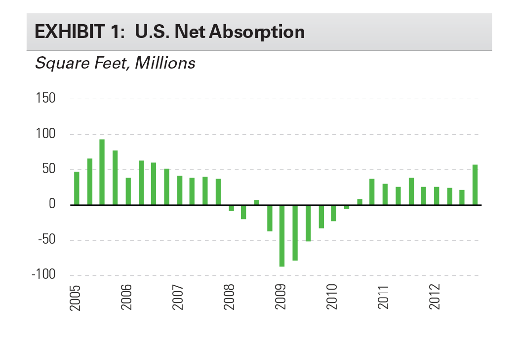 EXHIBIT 1: U.S. Net Absorption