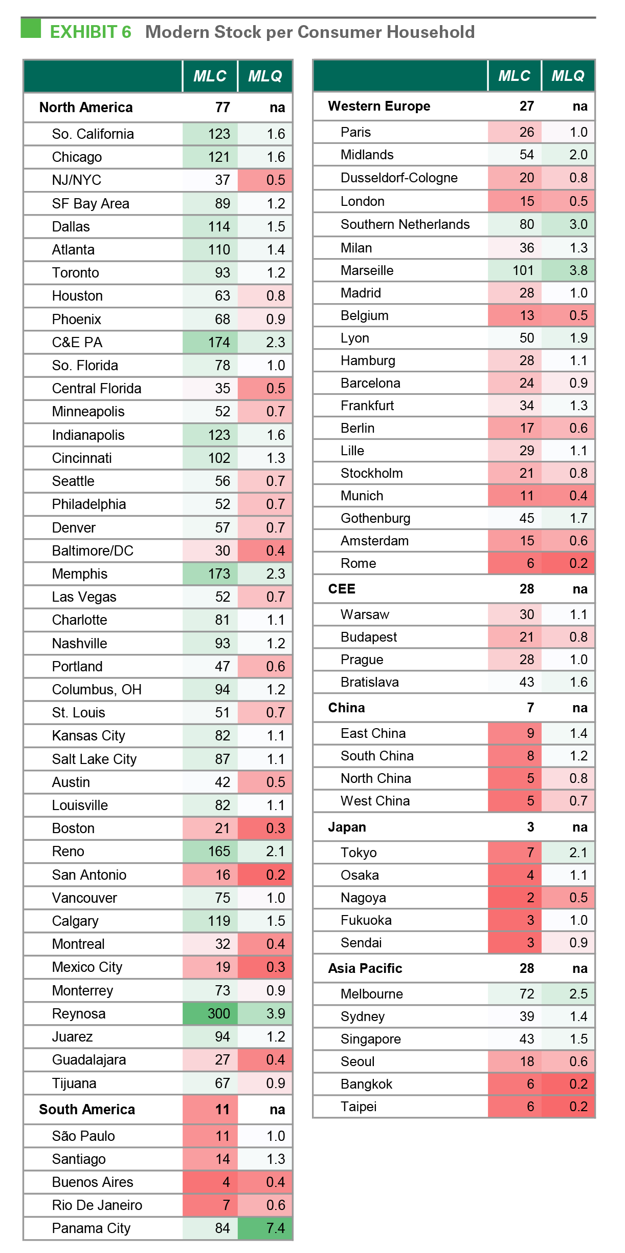 EXHIBIT 6 Modern Stock per Consumer Household