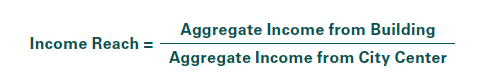 Income reach calculation