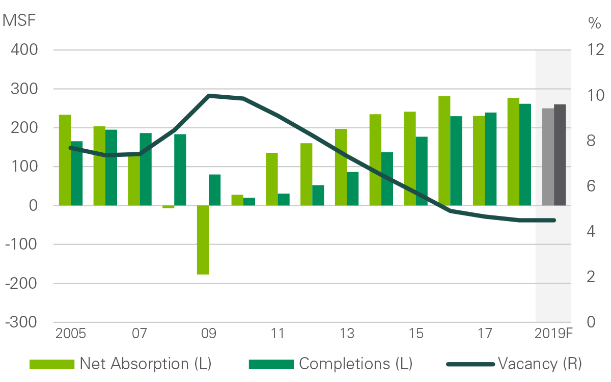 Market Fundamentals - October 2019 IBI