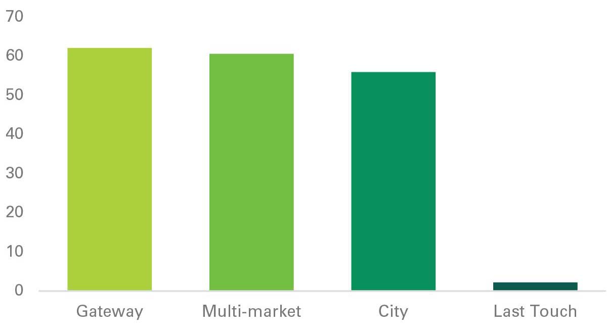 Property Classifications - Exhibit 5