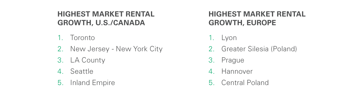 2020 Rent Index