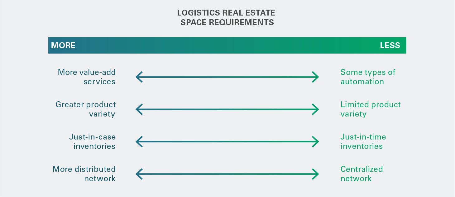 Market Report Dec 2020 - Real Estate Graphic