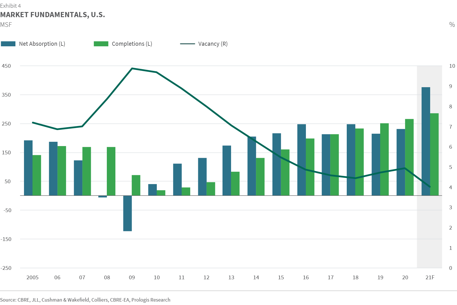 2021 Q3 IBI_Exhibit 4