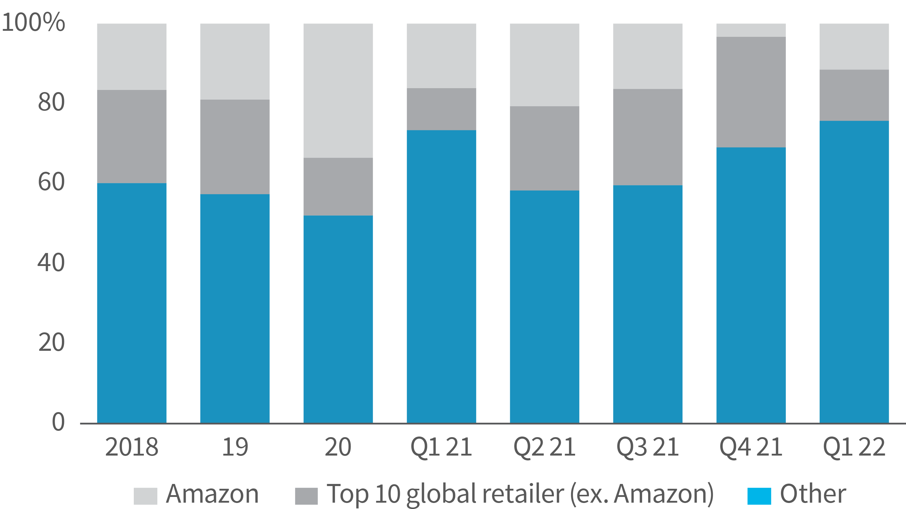 E-commerce_Leasing