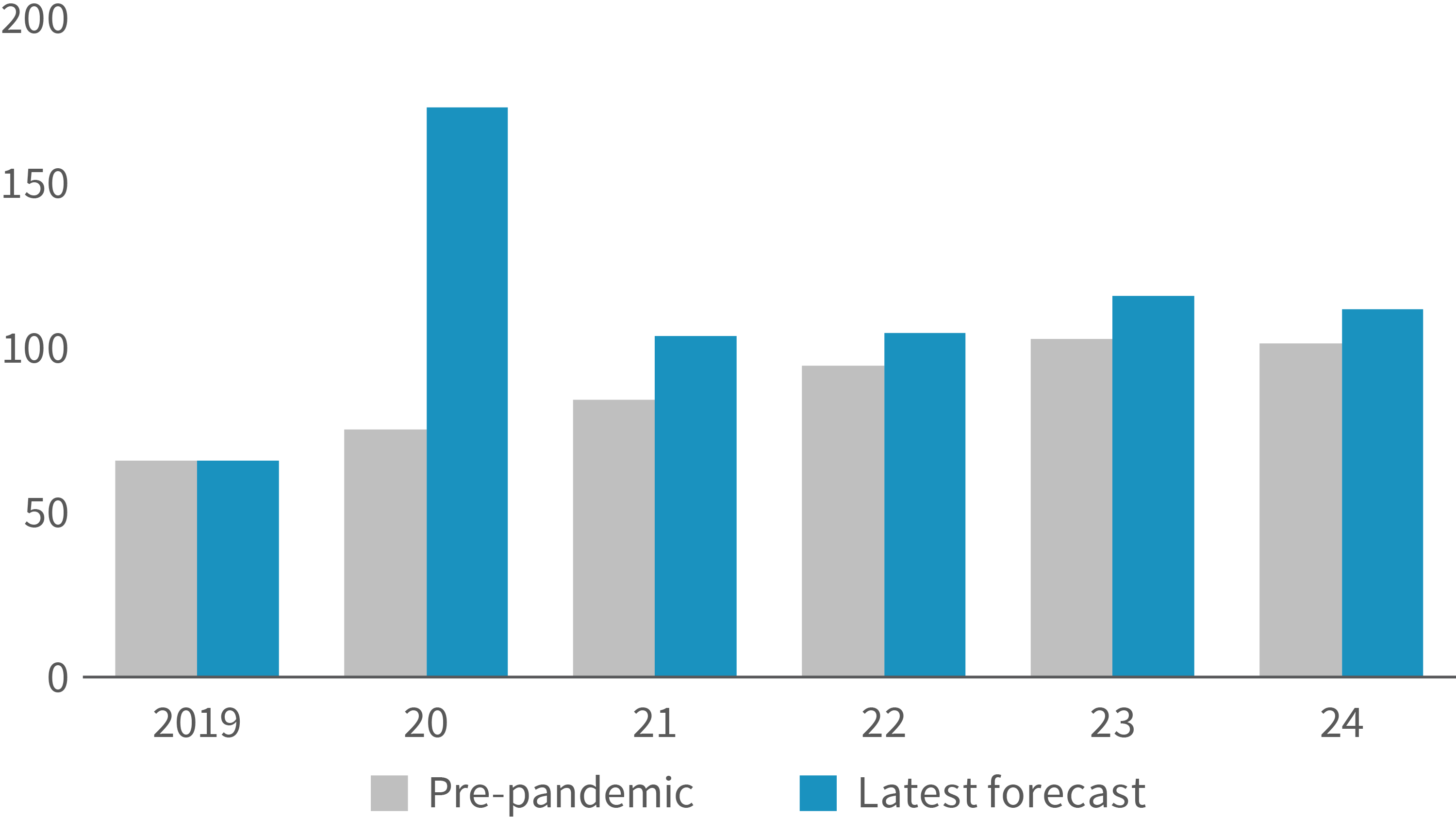 E-commerce_Sales Growth