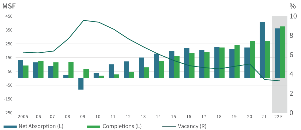 Exhibit 4, IBI May 2022, Market Fundamentals