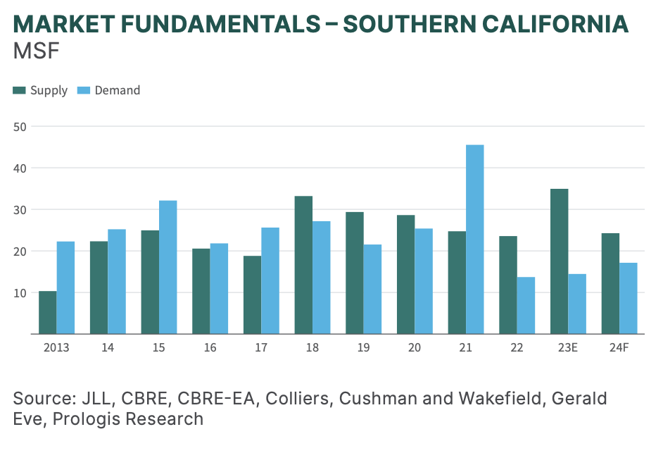 Research Graph 