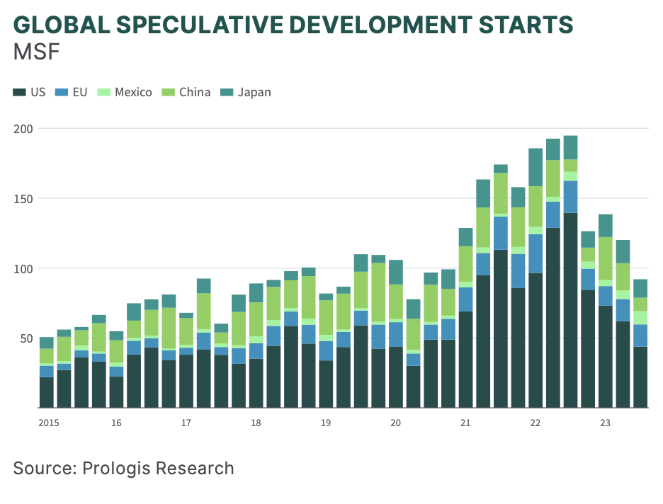 Research Graph 