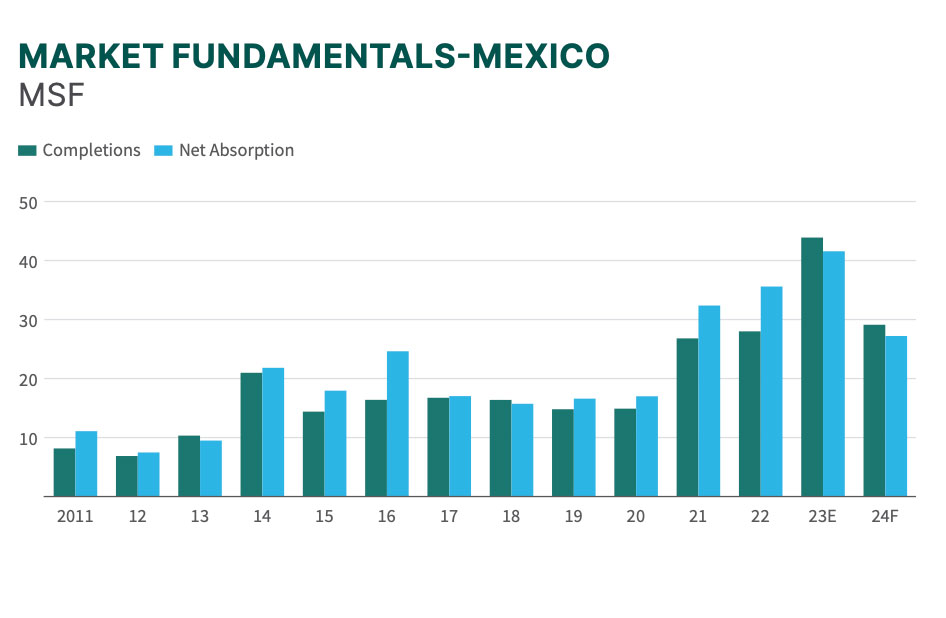 Research Graph 