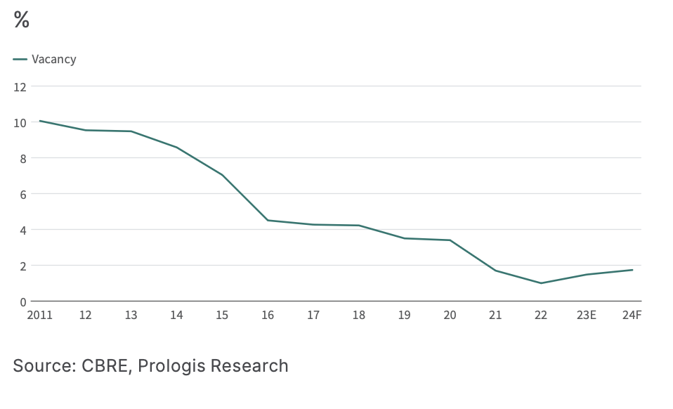 Research Graph 