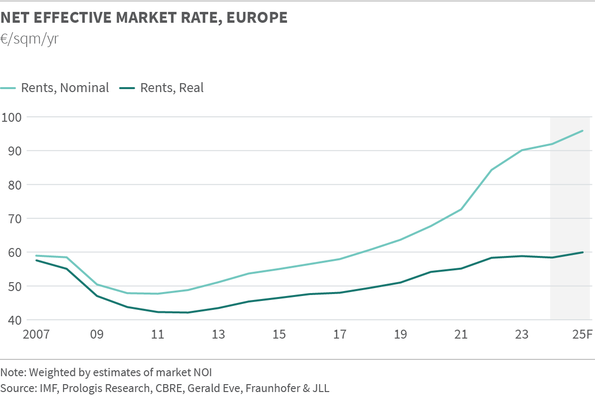 Ren Index Chart